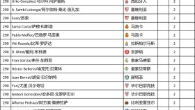 西甲名帅领衔国足选帅，前巴萨总监成热门人选